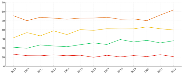 bilan qualité d'air