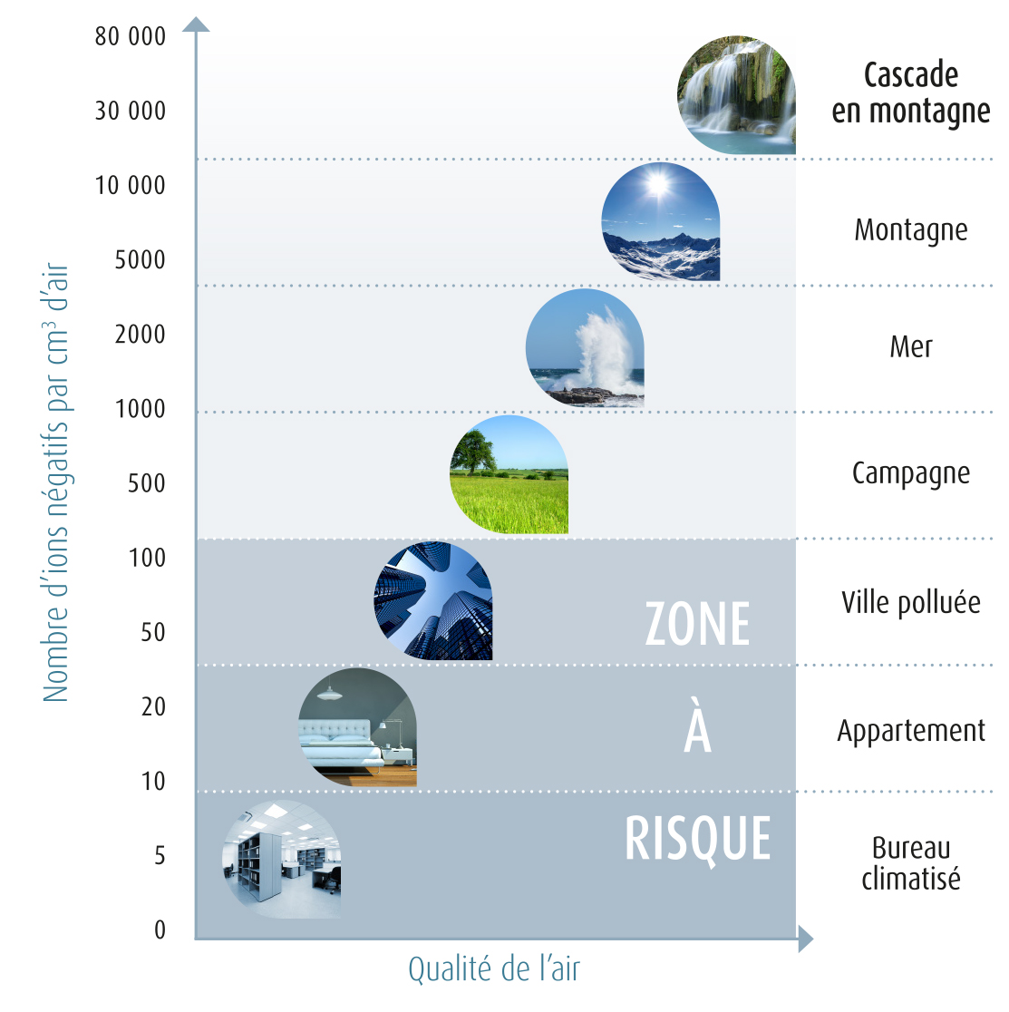 benefits of negative ions 