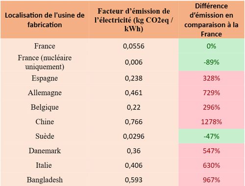 power consumption 