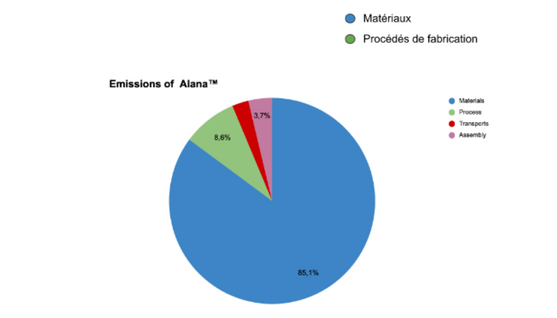 carbon footprint calculation: raw materials TEQOYA E500