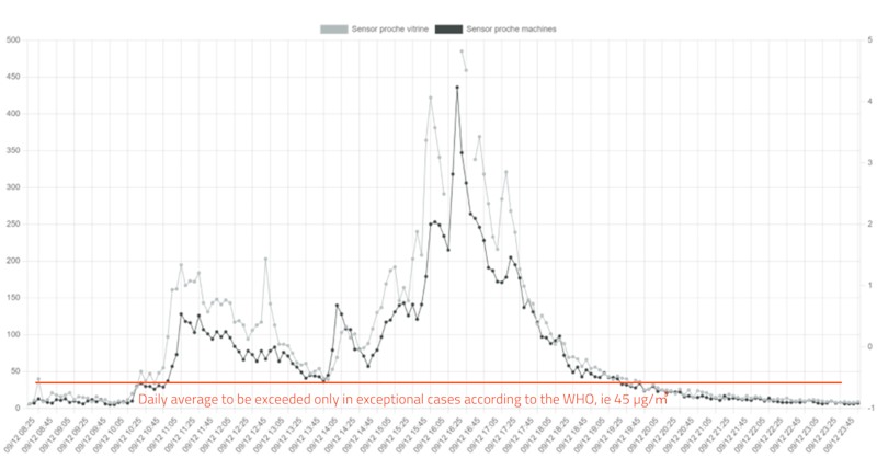 Air pollution wood dust