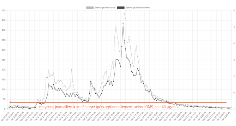 Poussières de bois et santé : pollution de l'air