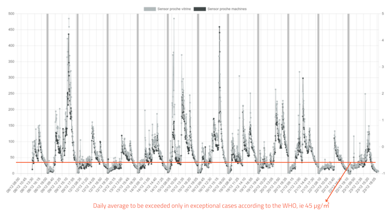 Air pollution wood dust