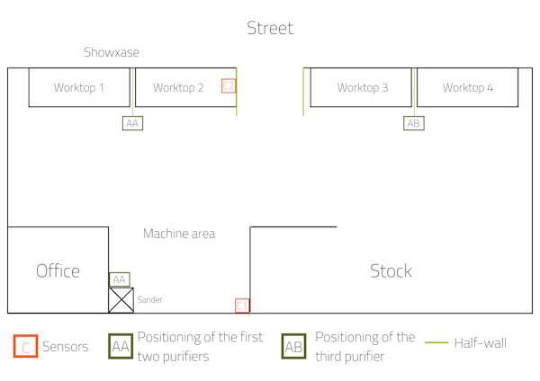 Air pollution wood dust
