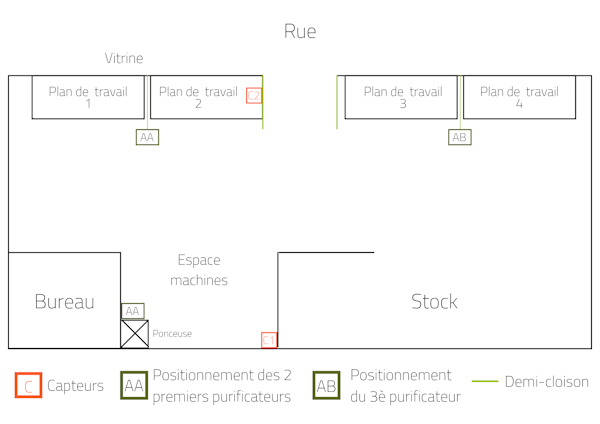 Poussières de bois et santé : plan de l'atelier