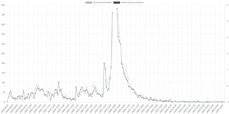 Air pollution wood dust