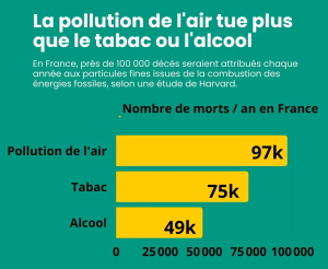 Pollution de l'air campagne présidentielle