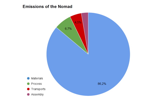 Teqoya ROAD carbon footprint