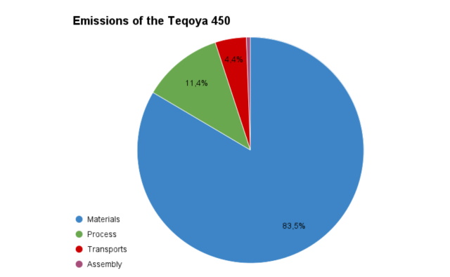 Teqoya HOME carbon footprint