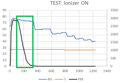 purificateur d'air virus
