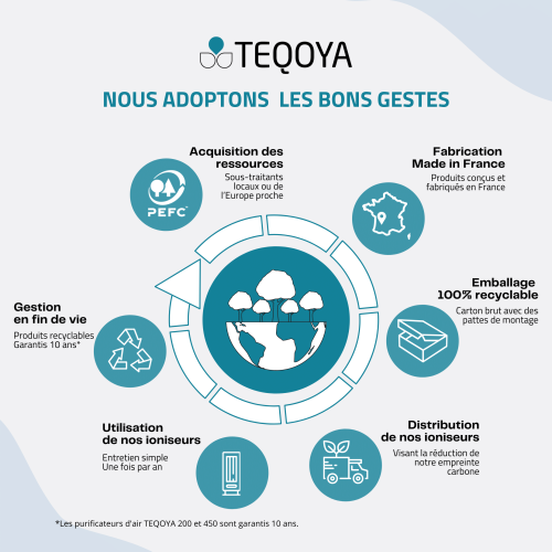 Schéma du cycle de vie d'un produit