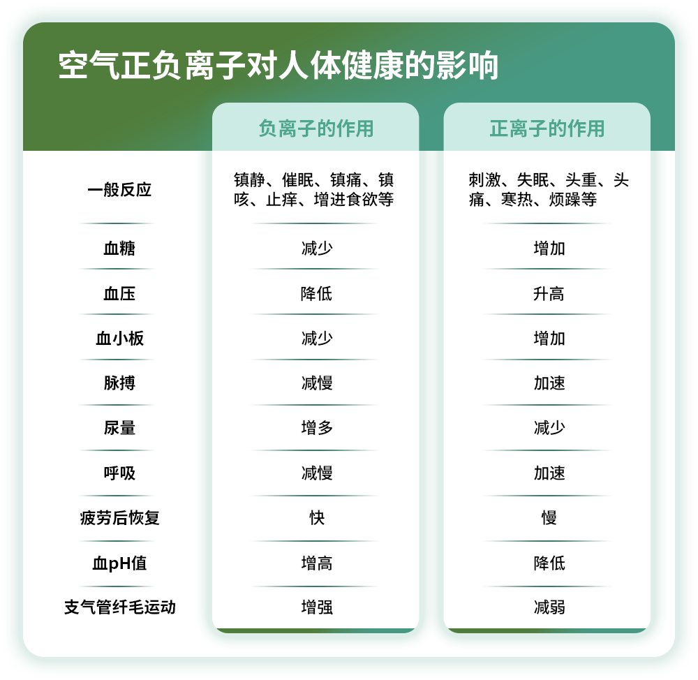 空气中的“隐形医生”：负氧离子如何守护你的健康？