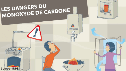 Dangers du monoxyde de carbone