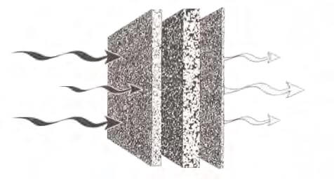 Activated carbon air purifiers - molecular filtration