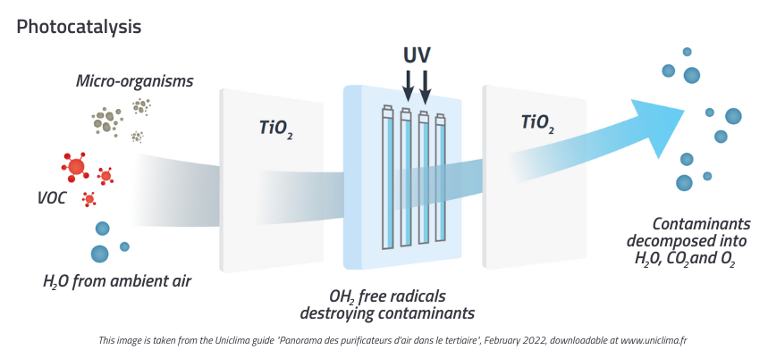 Photocatalytic air purifiers