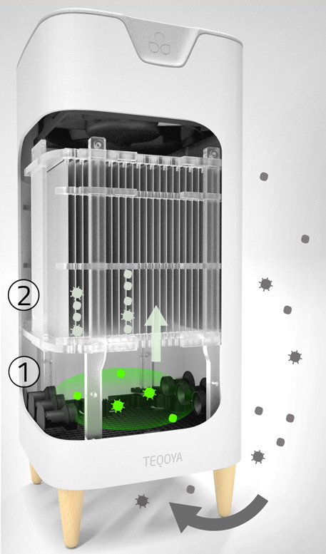 Our electrofiltration air purifier
