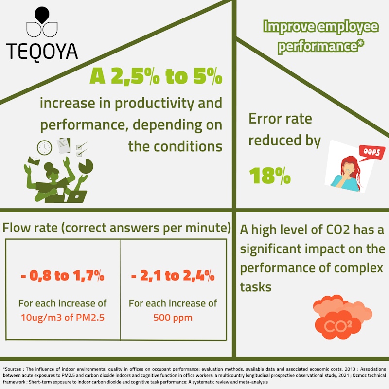 air quality, health and productivity 