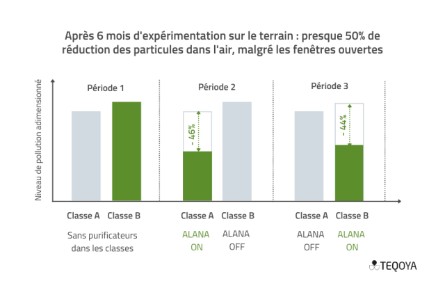 purificateur d'air école