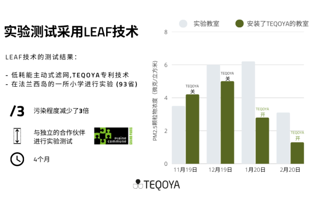 tests ioniseur TEQOYA T450