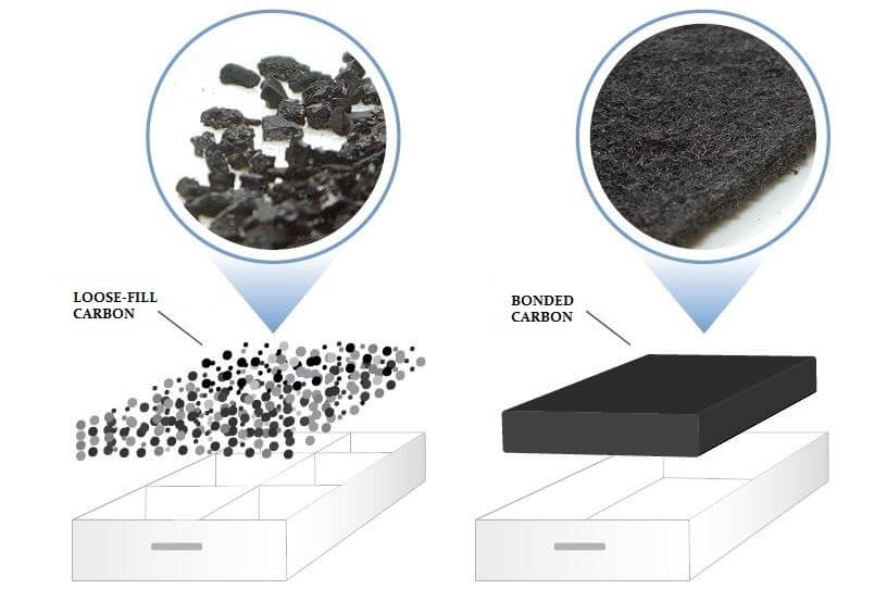 How to make activated carbon pellets 
