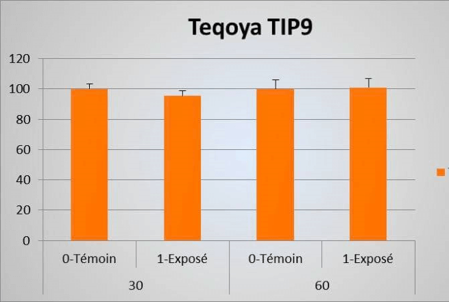 Test du purificateur d'air TEQOYA
