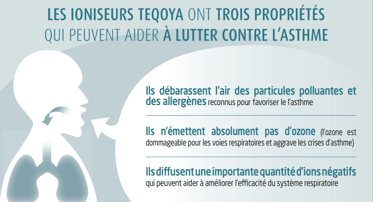 TEQOYA Asthma-Ionisator Eigenschaften