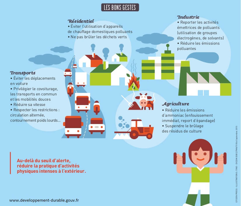 Actions à mettre en place