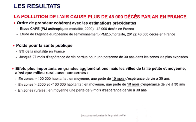 Conséquences sanitaires de la pollution due aux particules