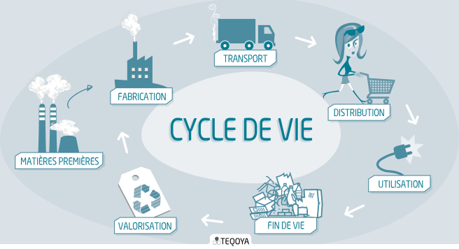 Cycle de vie d'un produit