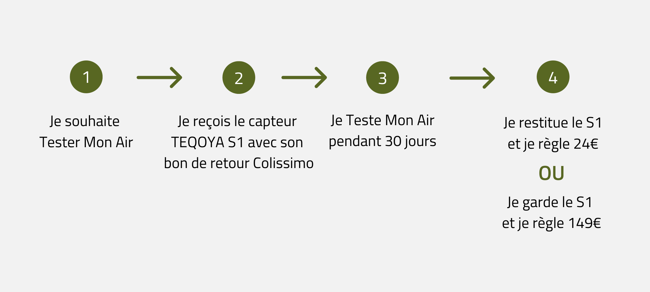Offre Tester Mon Air TEQOYA