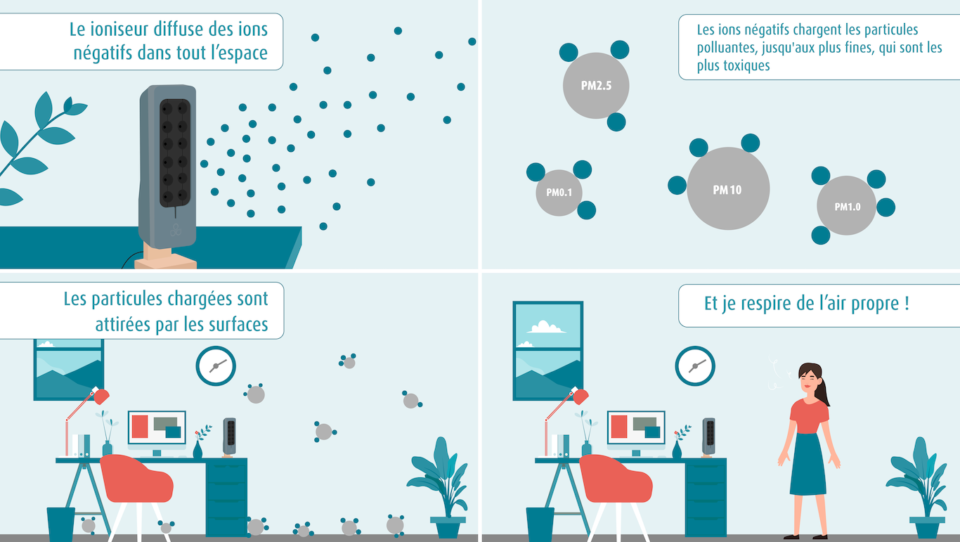 ionisation de l'air teqoya