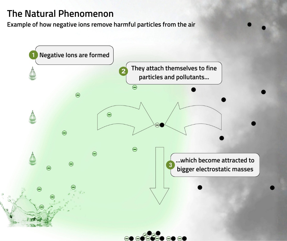 ionisation de l'air teqoya