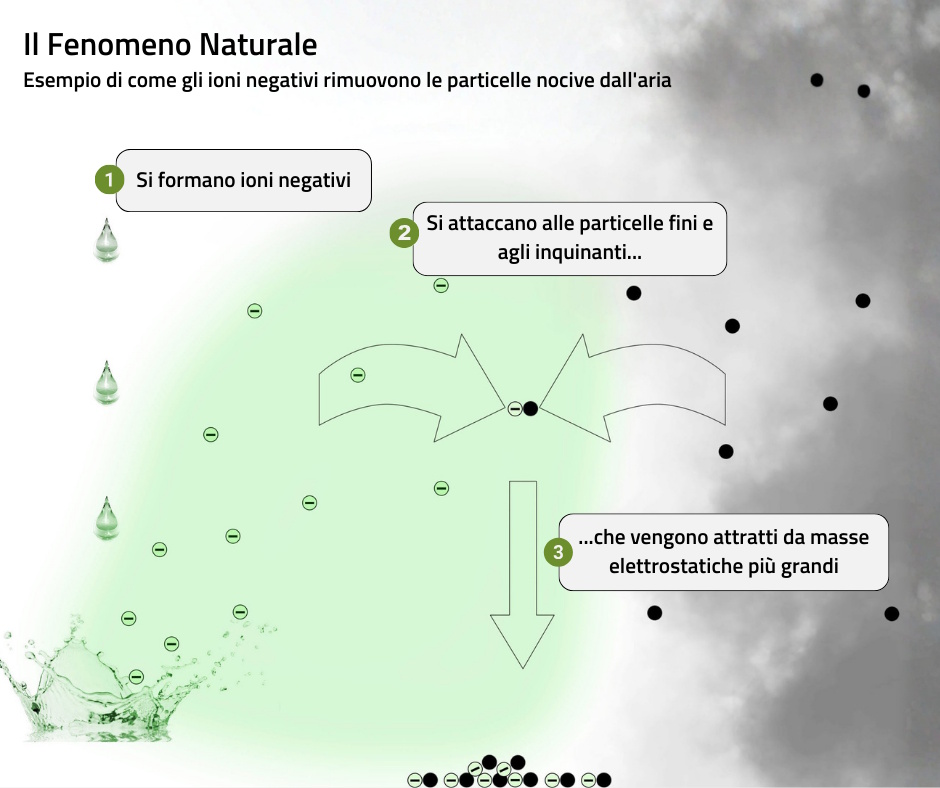 ionisation de l'air teqoya