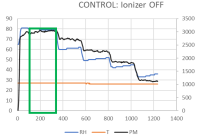 purificateur d'air virus