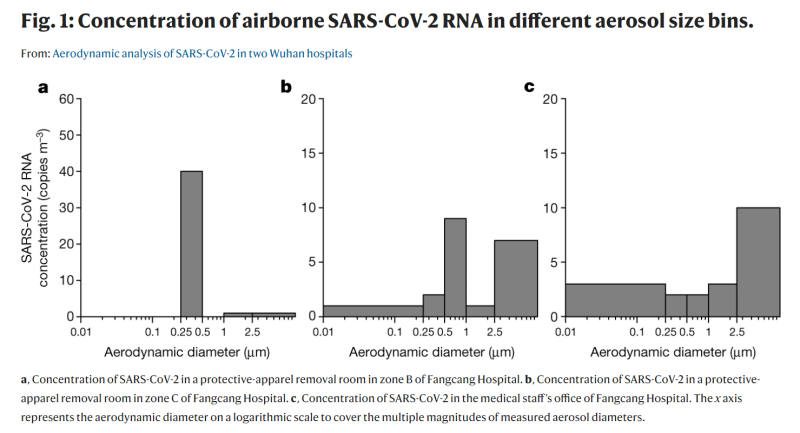 purificateur d'air virus