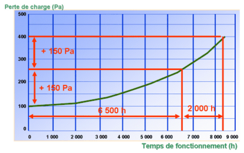 air purifiers for dust