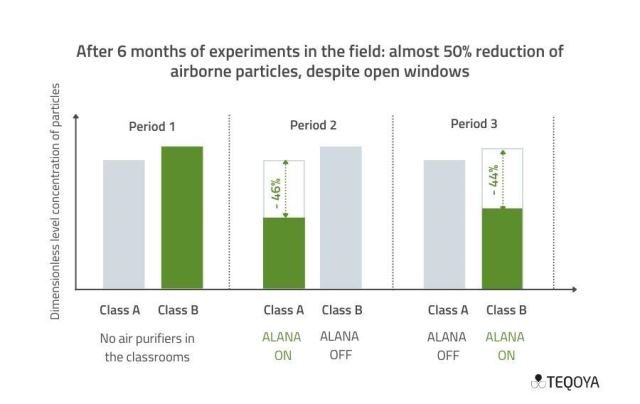 Air quality in classrooms