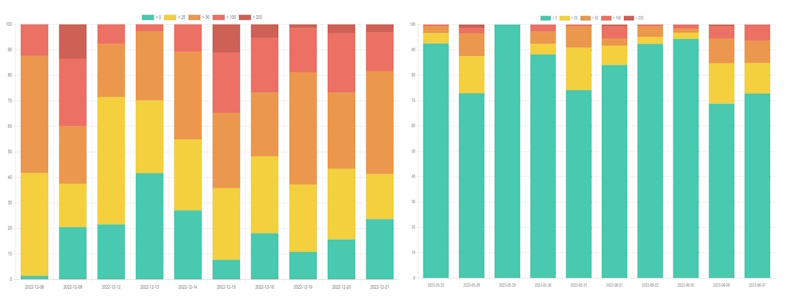 Poussières de bois et santé : analyse de la qualité de l'air