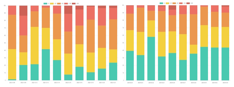 Poussières de bois et santé : analyse de la qualité de l'air
