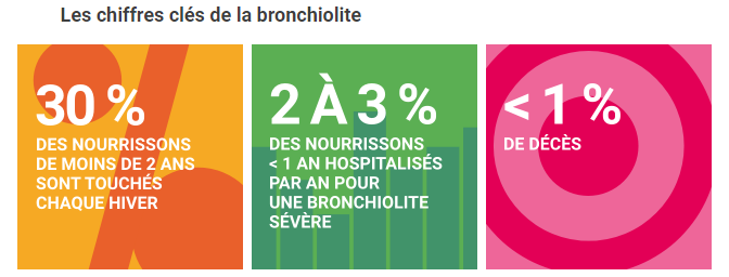 Prévention bronchiolite