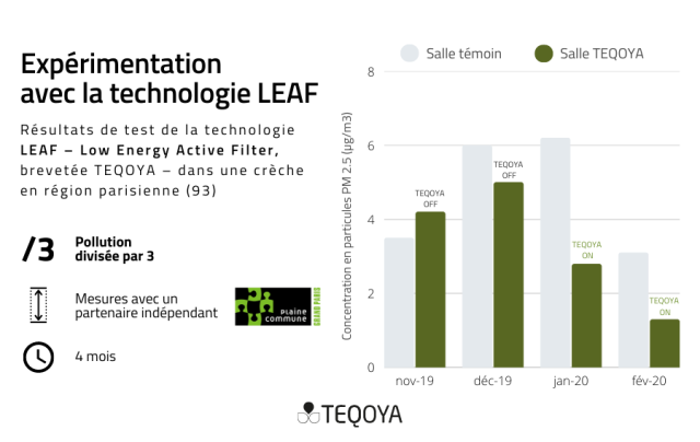 purificateur d'air école 
