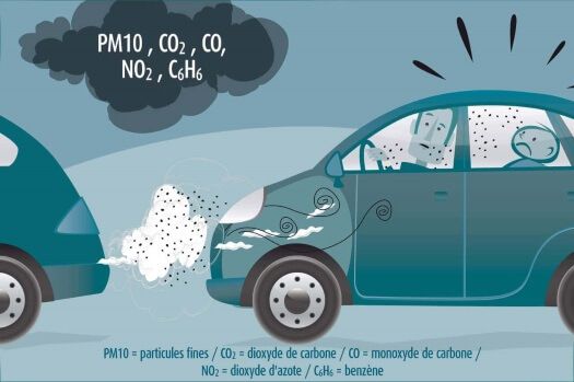 Pollution de l'air dans le véhicule